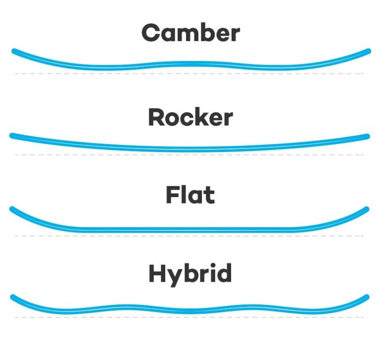 Find Your Perfect Snowboard Shape Oz Extreme